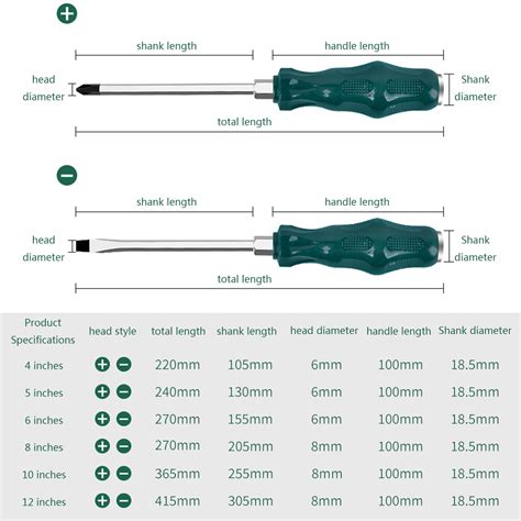 Commonly used Phillips screwdriver specifications .